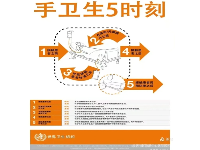 2025年世界手衛生日主題—合理使用手套，時時牢記洗手